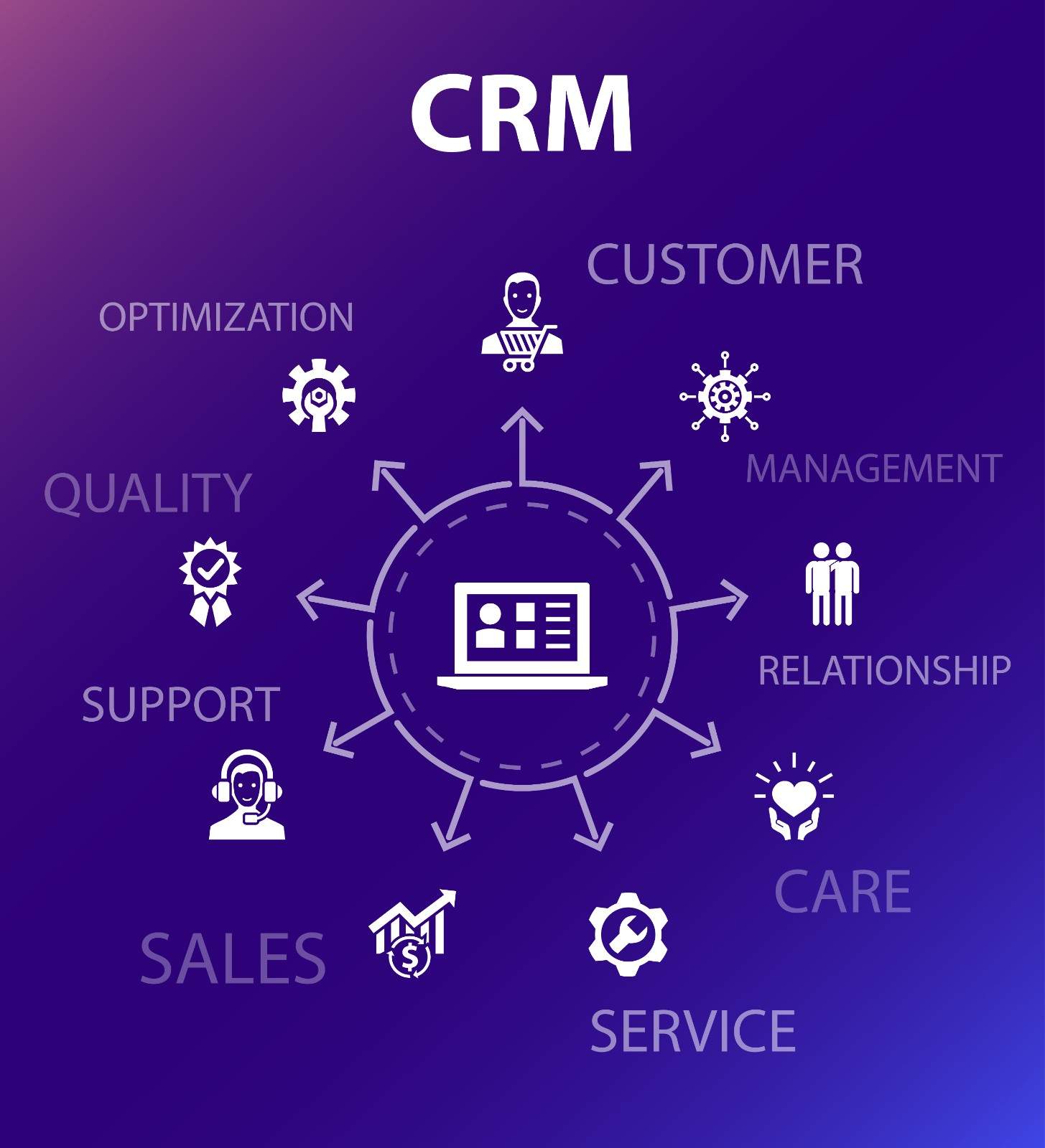 Salesforce CRM Development Company in Bangalore